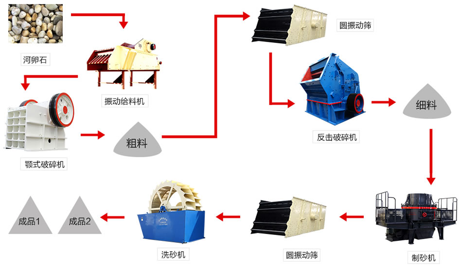 鹅卵石生产线